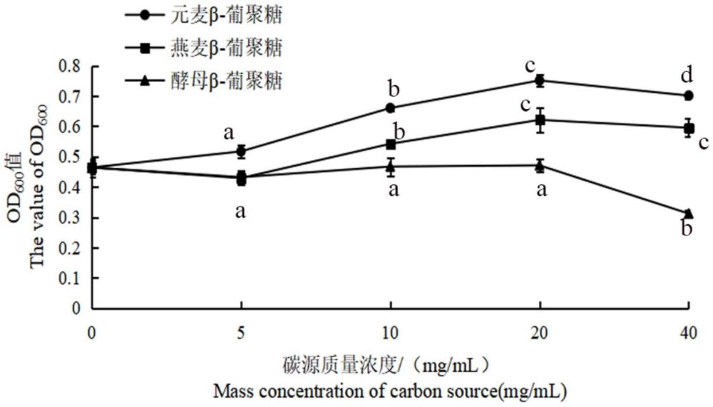 β-葡聚糖-嗜粘蛋白阿克曼氏菌共微胶囊及其制备方法与流程