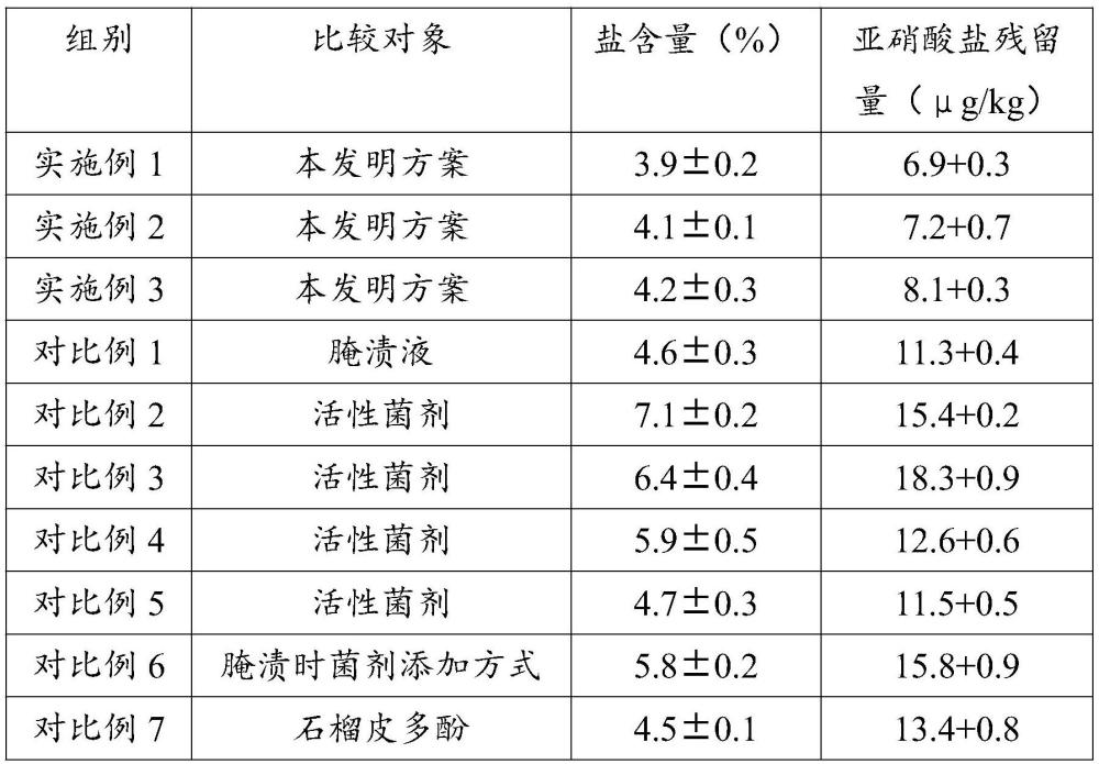 一种低盐低亚硝酸盐的火腿及其制备方法与流程