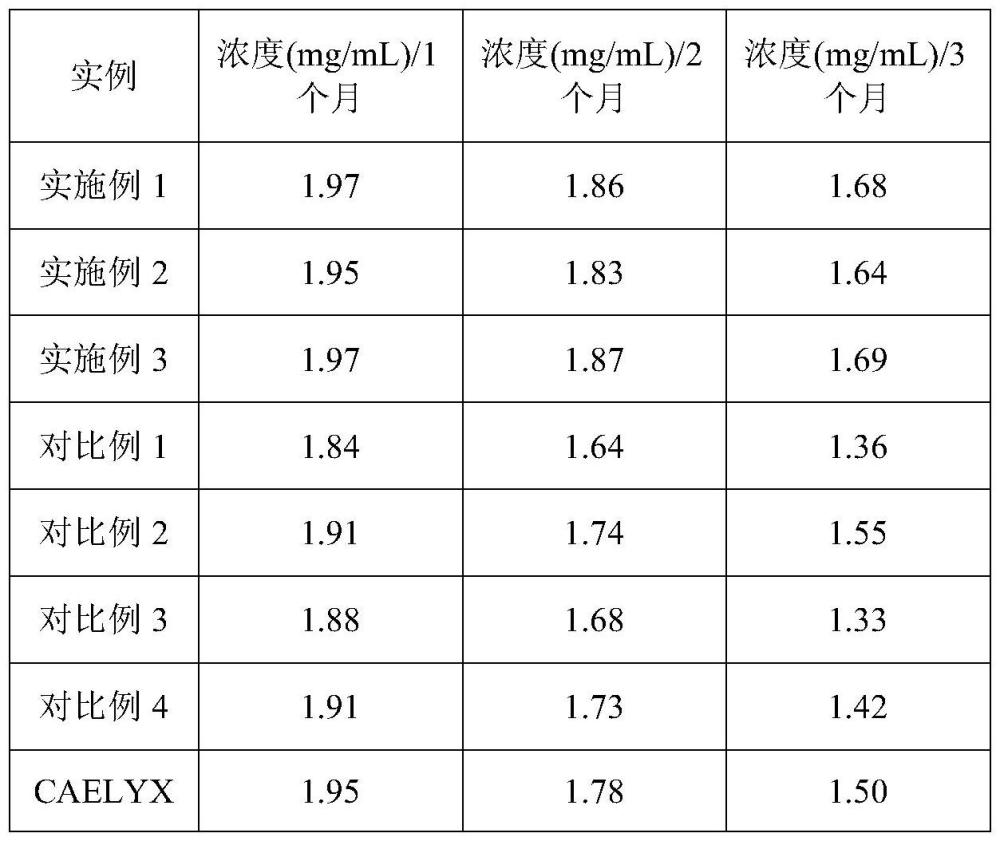 一种高稳定性多柔比星脂质体注射制剂及其制备工艺的制作方法