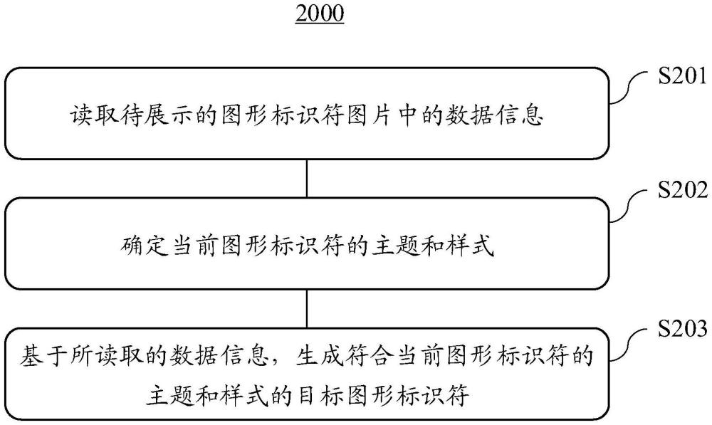 改变图形标识符的方法、车载终端及存储介质与流程