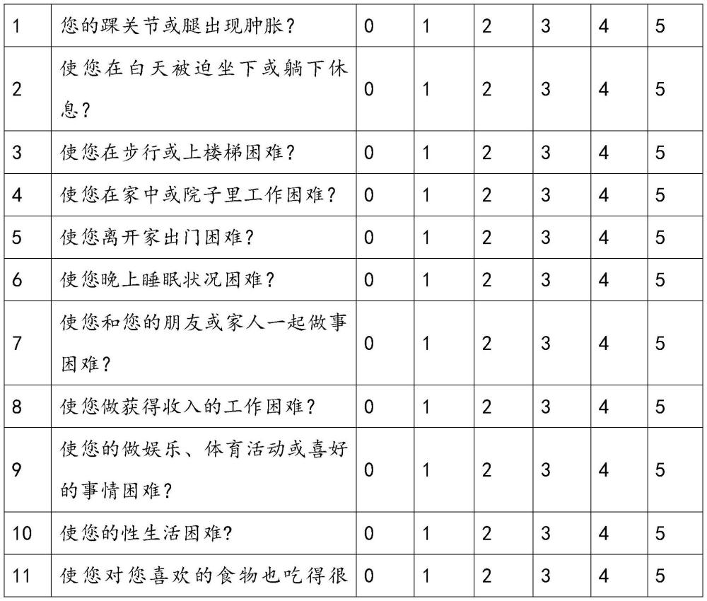 一种益气温阳活血利水的中药配方及其制备方法与流程