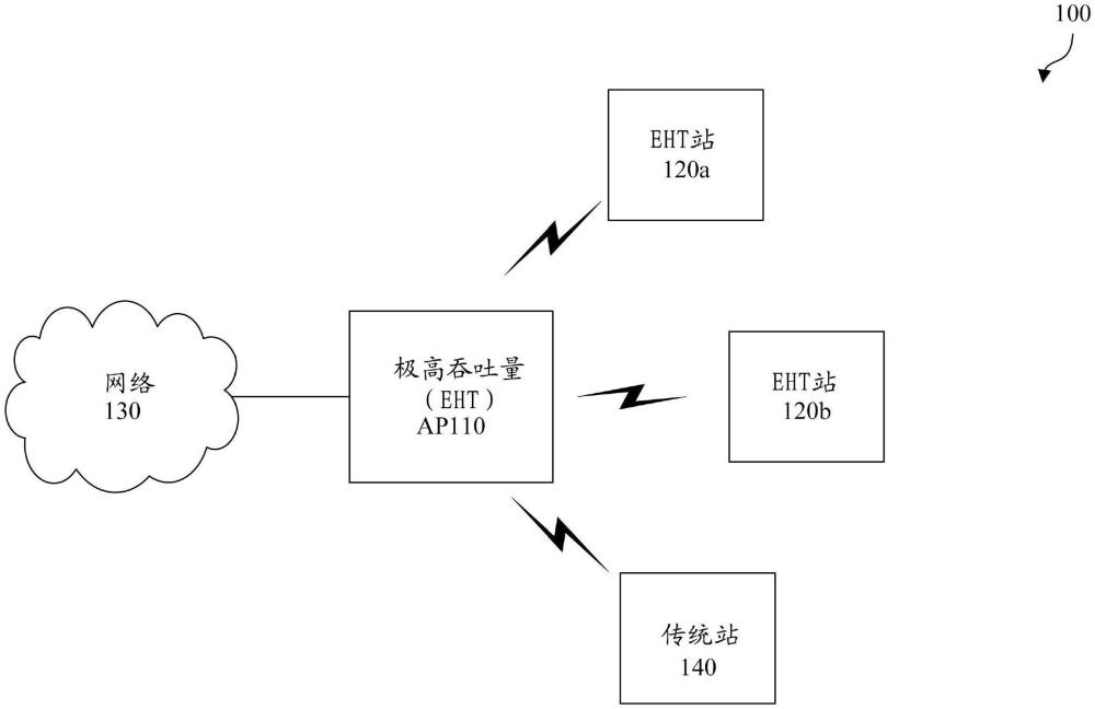用于增强的高吞吐量(ehT)站的系统和方法与流程