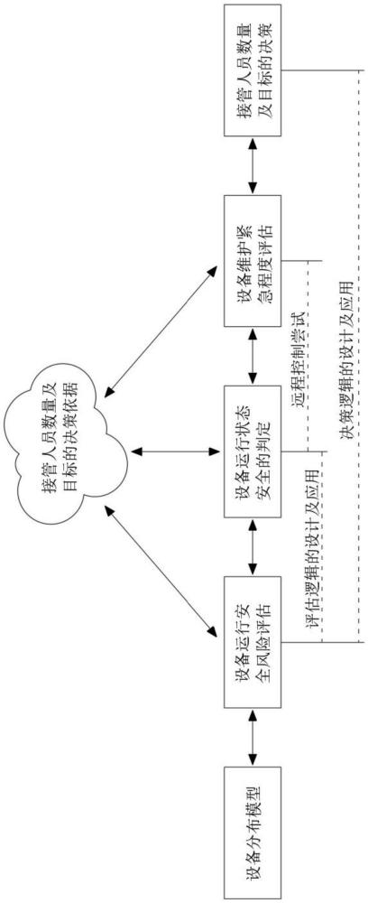 一种多项集中电力开关设备的智能控制方法与流程