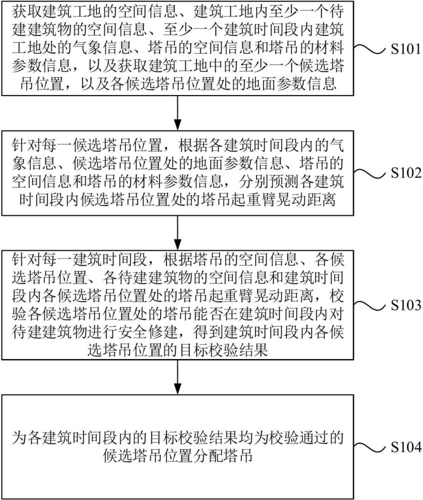 一种工地中的塔吊布局方法、装置、设备及介质与流程