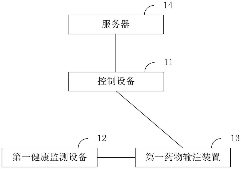 一种健康监测系统、方法及设备与流程