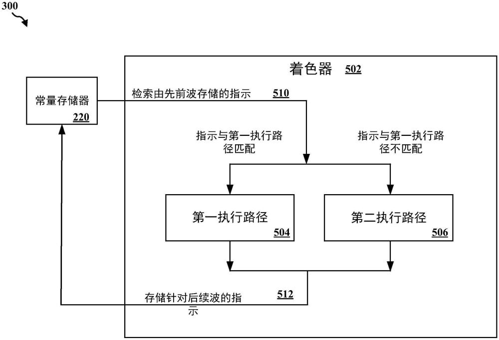 GPU波到波优化的制作方法