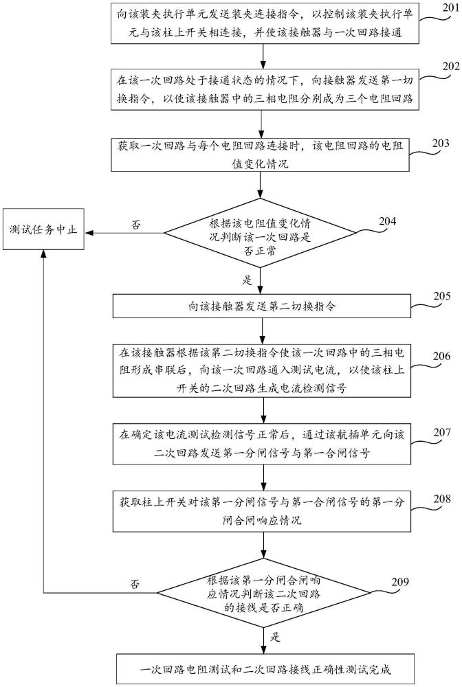 柱上开关的测试方法、测试装置、存储介质及程序产品与流程