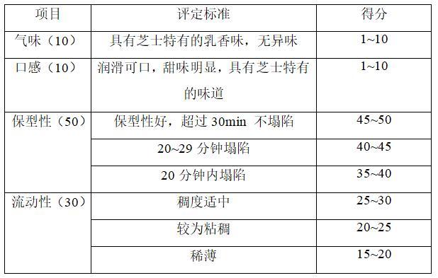 一种奶盖茶专用奶盖浆的制备方法及制备出的奶盖浆与流程