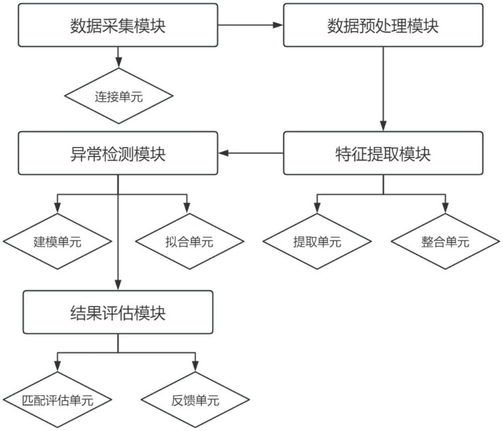 一种基于AI的实时体检状态监测系统及方法与流程