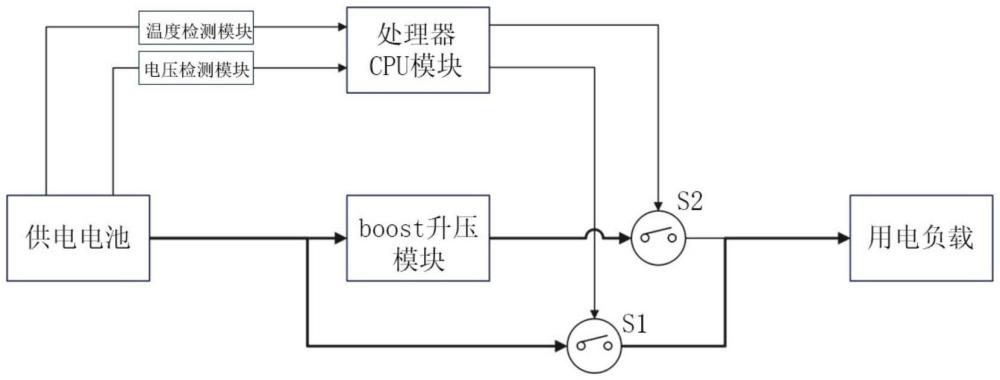 一种适应低温低压环境的电源管理系统、方法与流程