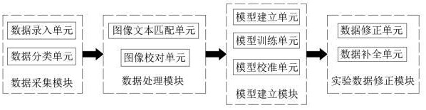 一种生态环境实验室实验数据记录管理方法及系统与流程