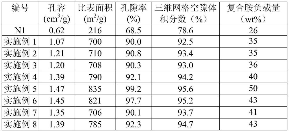SiO2气凝胶及其制备方法与应用与流程