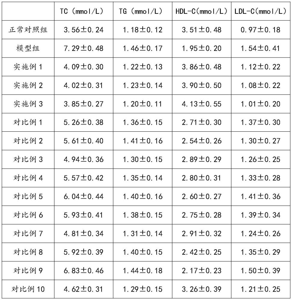 复合黑木耳降血脂产品配方及其制备方法与流程