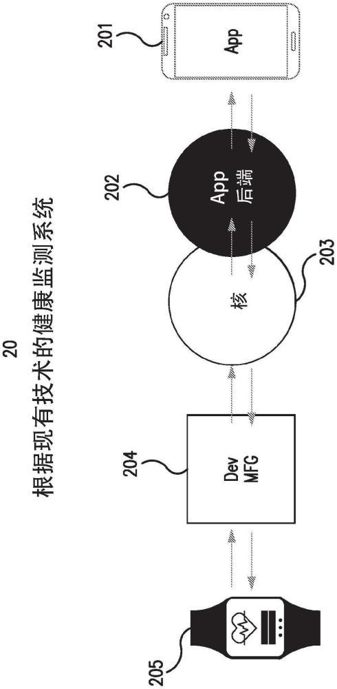 自控制的可穿戴设备的制作方法