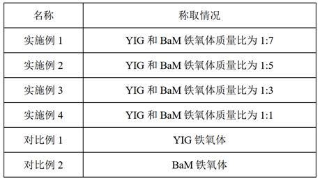一种软硬磁微波铁氧体耦合材料及制备方法
