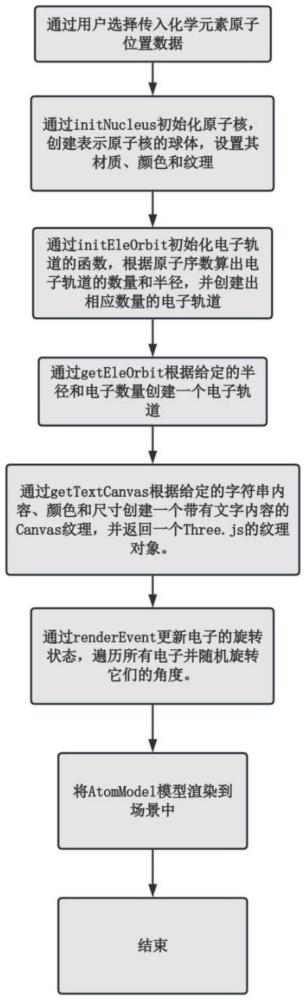 一种基于three.js的三维化学分子模型展示方法
