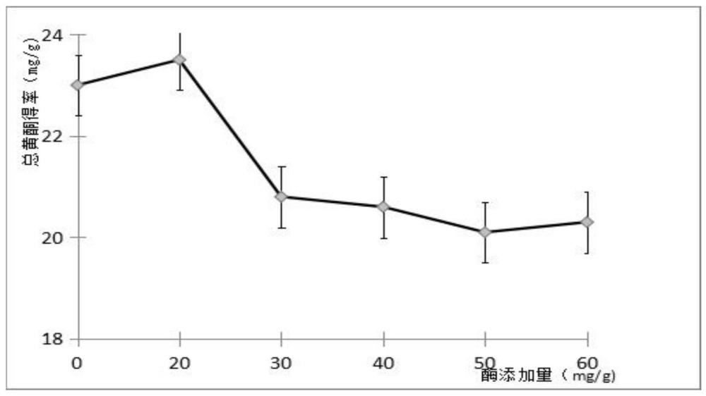 一种沙棘黄酮的提取方法与流程