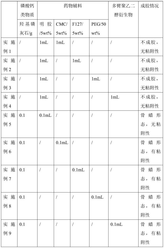 一种可吸收骨蜡及其制备方法与流程