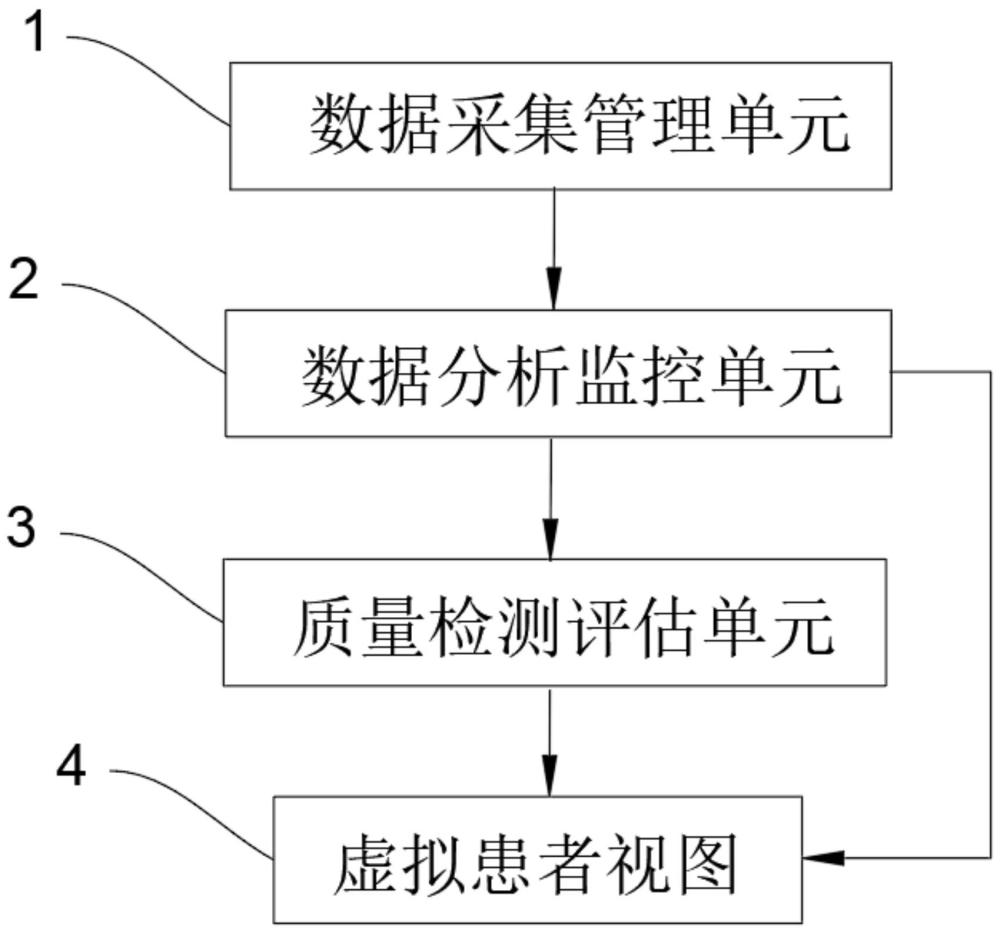 基于电子病历的单病种医疗质量管理系统及管理方法与流程