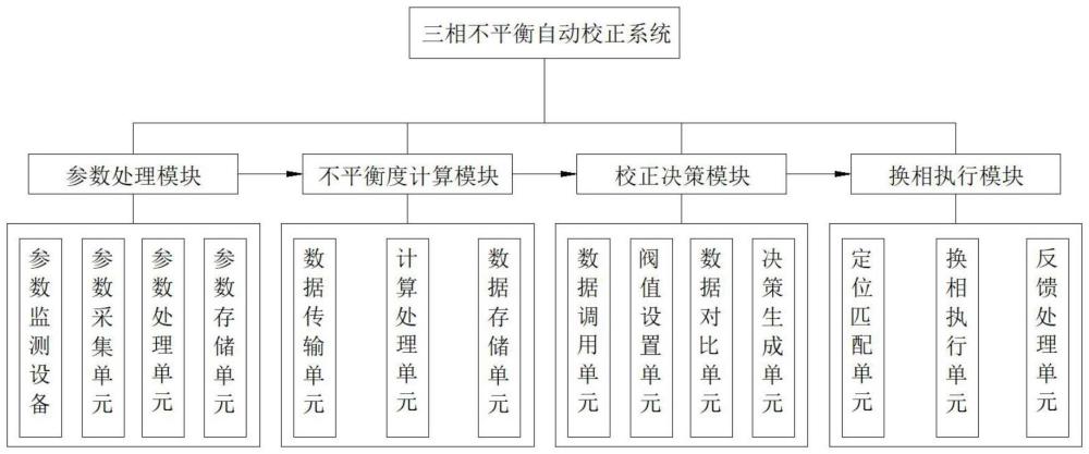 基于等幅换相技术的三相不平衡自动校正系统的制作方法
