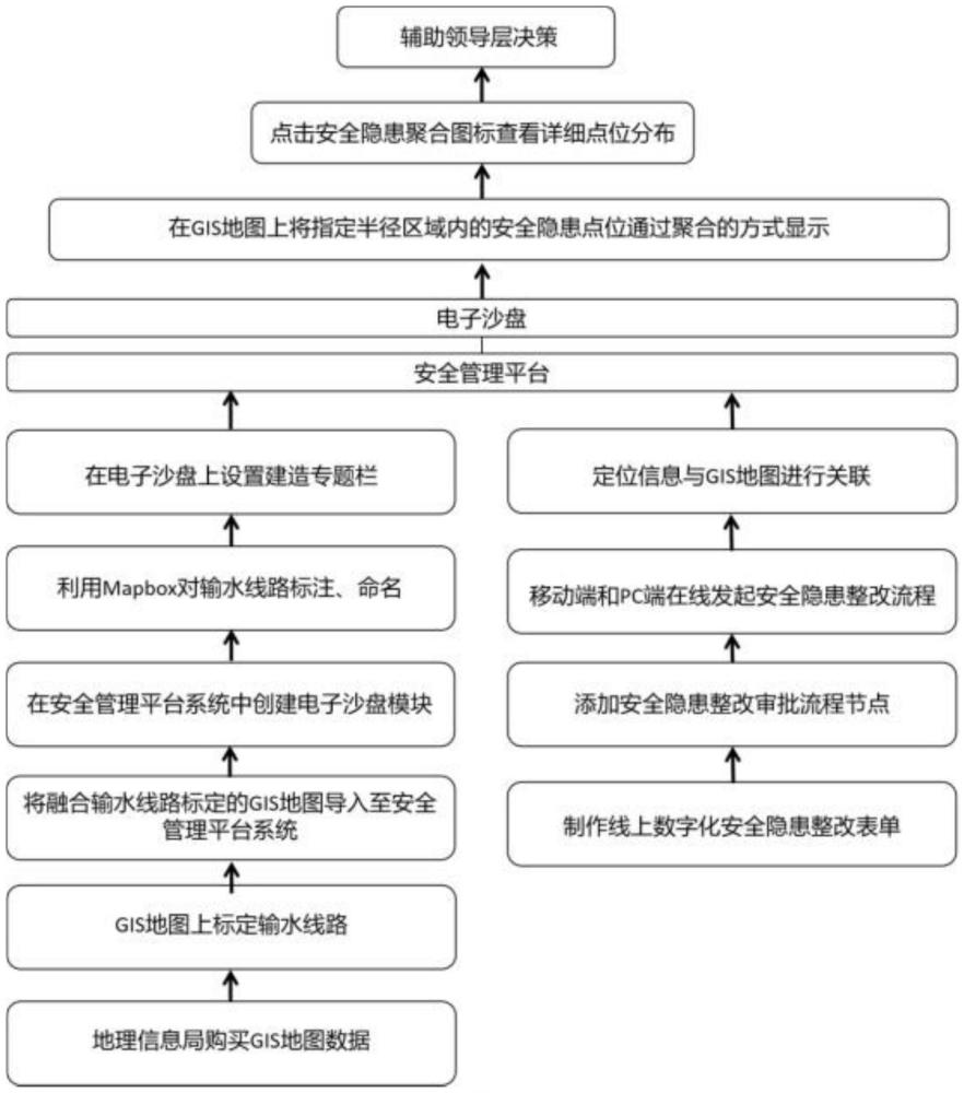 基于三维GIS地图分类聚合展示安全隐患点位的方法与流程
