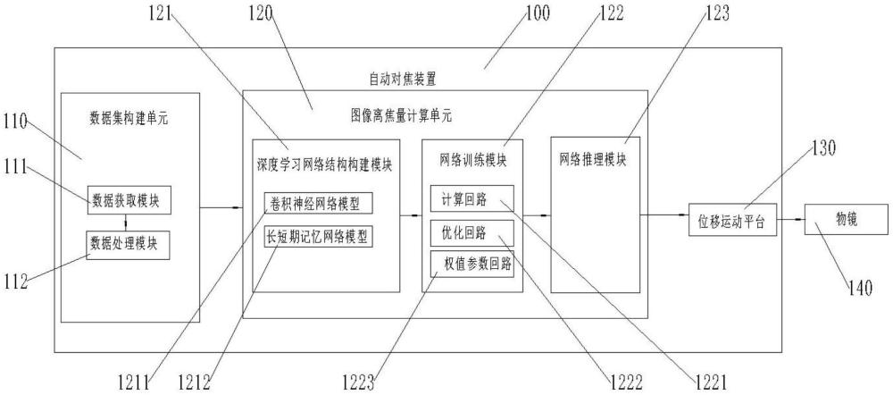 一种纳米级显微物镜下自动对焦装置及方法与流程