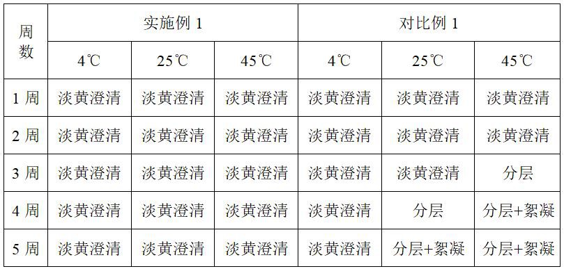 一种神经酰胺纳米脂质体、制备方法及应用与流程