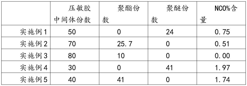 一种热熔丙烯酸酯-PUR压敏胶及其制备方法与流程