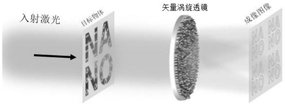 一种基于矢量涡旋超构透镜的全斯托克斯偏振边缘成像方法