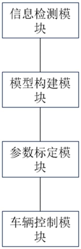 一种智能网联环境下基于前车作用的车辆跟驰控制系统