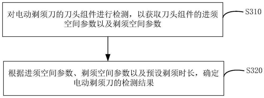 电动剃须刀的检测方法、装置、系统及存储介质与流程