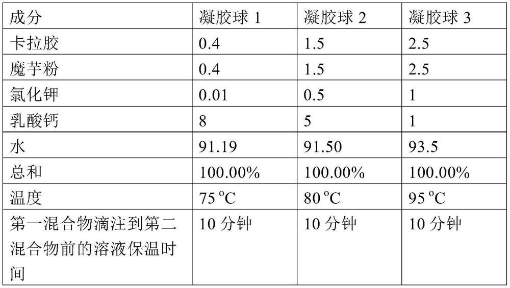 适合添加到食品、饲料、饮料、化妆品或药品中的凝胶球及其制备方法与流程