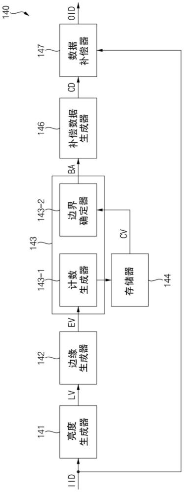 显示装置、驱动显示装置的方法以及电子设备与流程