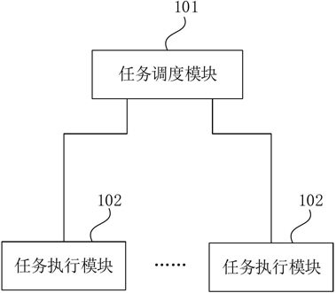 一种数据任务执行系统、方法、装置、设备及介质与流程