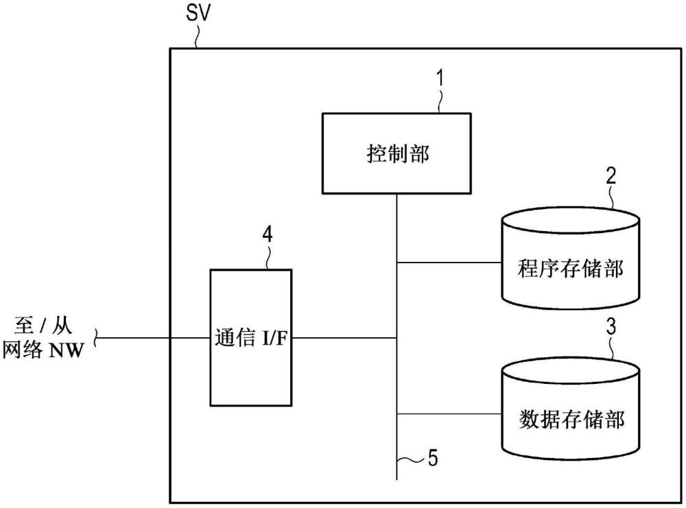 预后报告收集辅助装置、方法、程序以及计算机可读取存储介质与流程