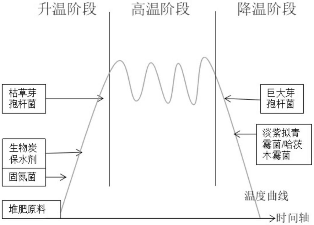 采用蓄水保肥基质轮作西红柿、草莓的拮抗病虫害的种植方法与流程