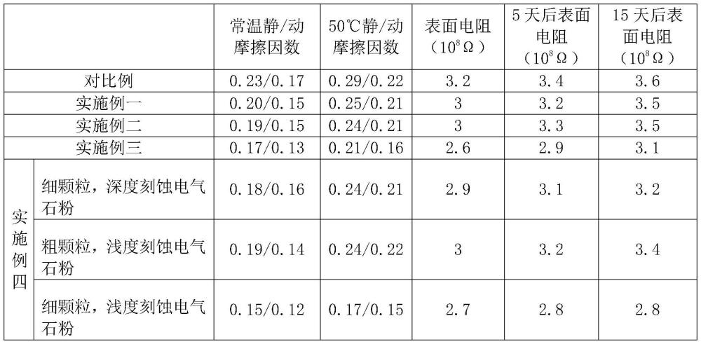 一种热封型烟用BOPP薄膜及其制备方法与流程