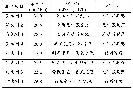 一种快干水性油墨及其制备方法与流程