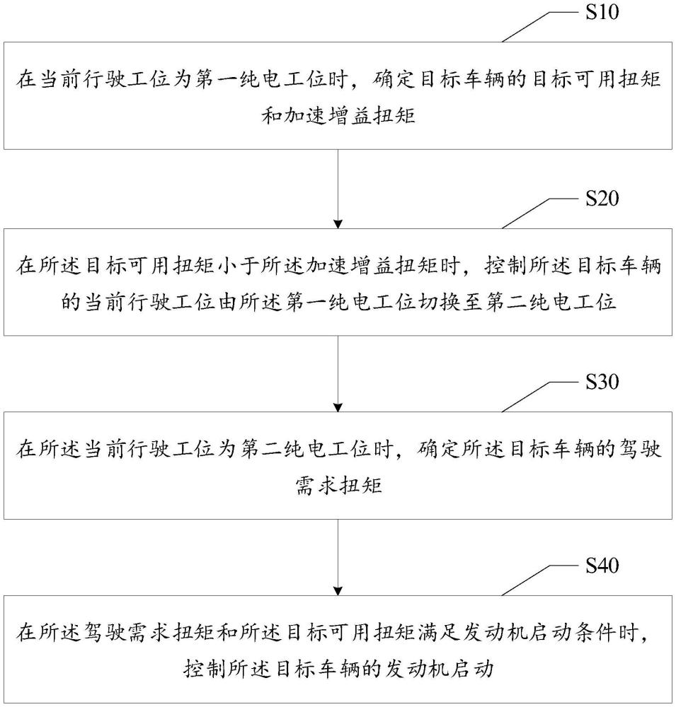 车辆控制方法、装置、设备及存储介质与流程