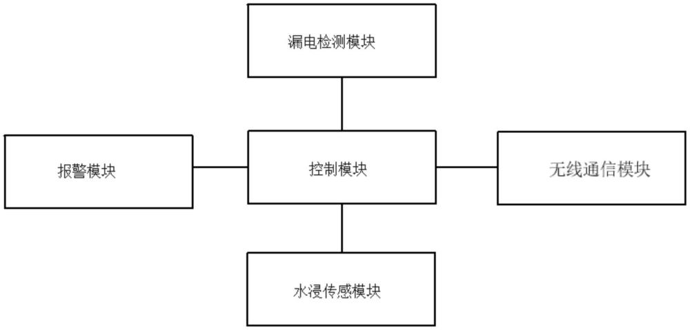 一种水浸漏电报警系统的制作方法
