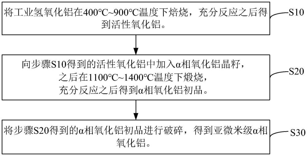 亚微米级α相氧化铝及其制备方法与流程