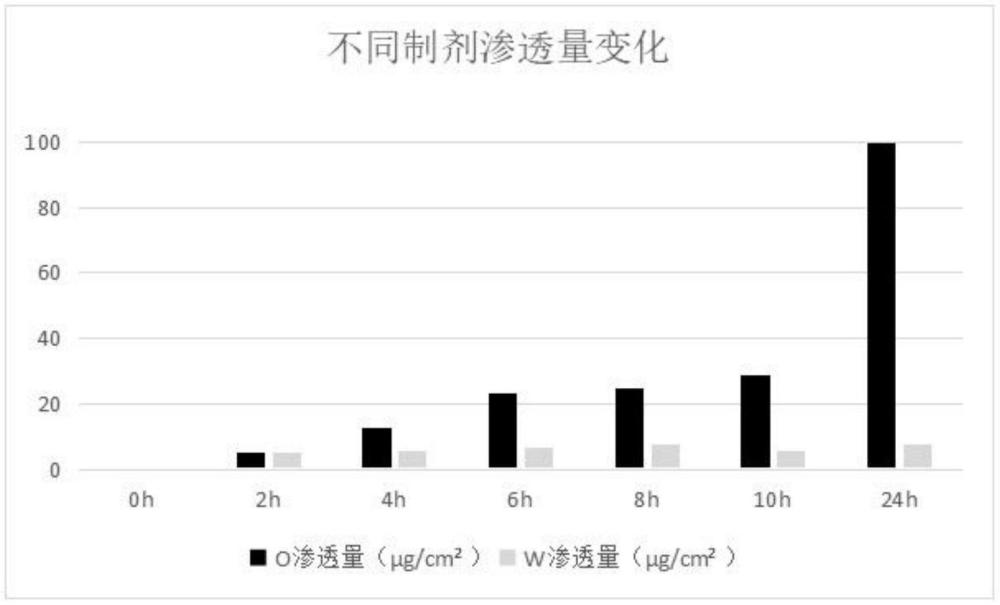 一种油溶包裹的祛皱抗衰组合物及其制备方法和应用与流程