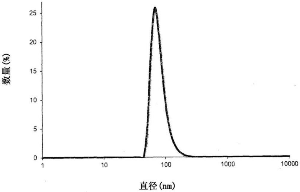 用于对聚合物基材进行光学掺杂的材料