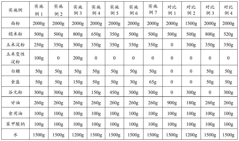 一种面塑泥材料及其制备方法与应用与流程