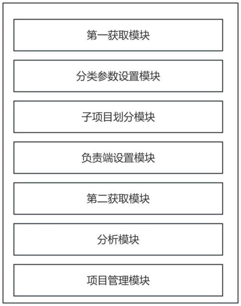 一种基于大数据的工程项目综合管理系统及方法与流程