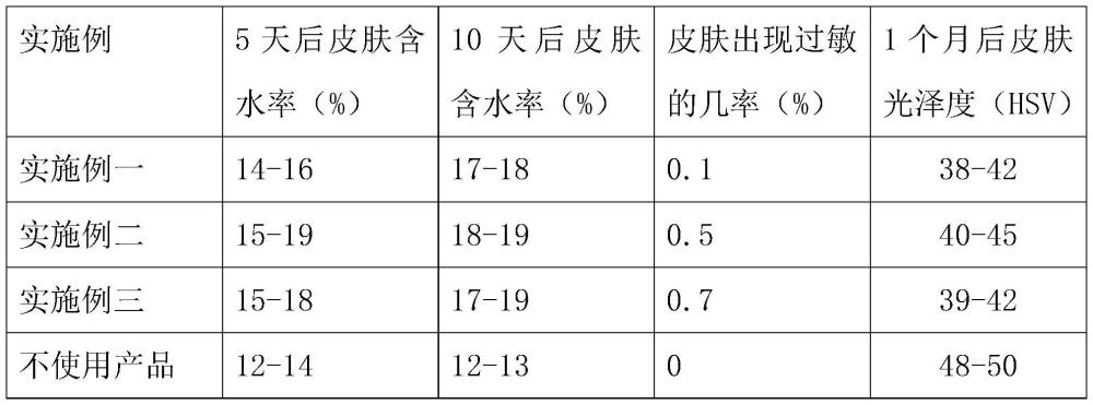 一种具有提升紧致抗衰老功效组合物及其应用的制作方法