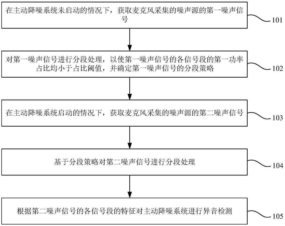 异音检测方法、装置、电子设备、存储介质与流程