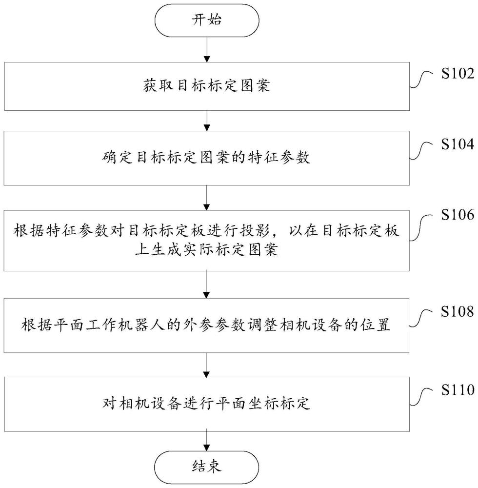 标定方法、装置、系统、可读存储介质和芯片与流程