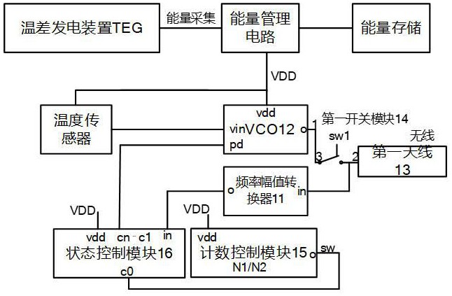 无线传感器、无线传感器网络及其交互方法与流程