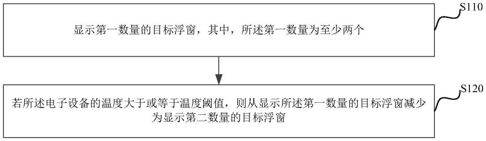 浮窗的显示方法、装置、电子设备、存储介质及程序产品与流程